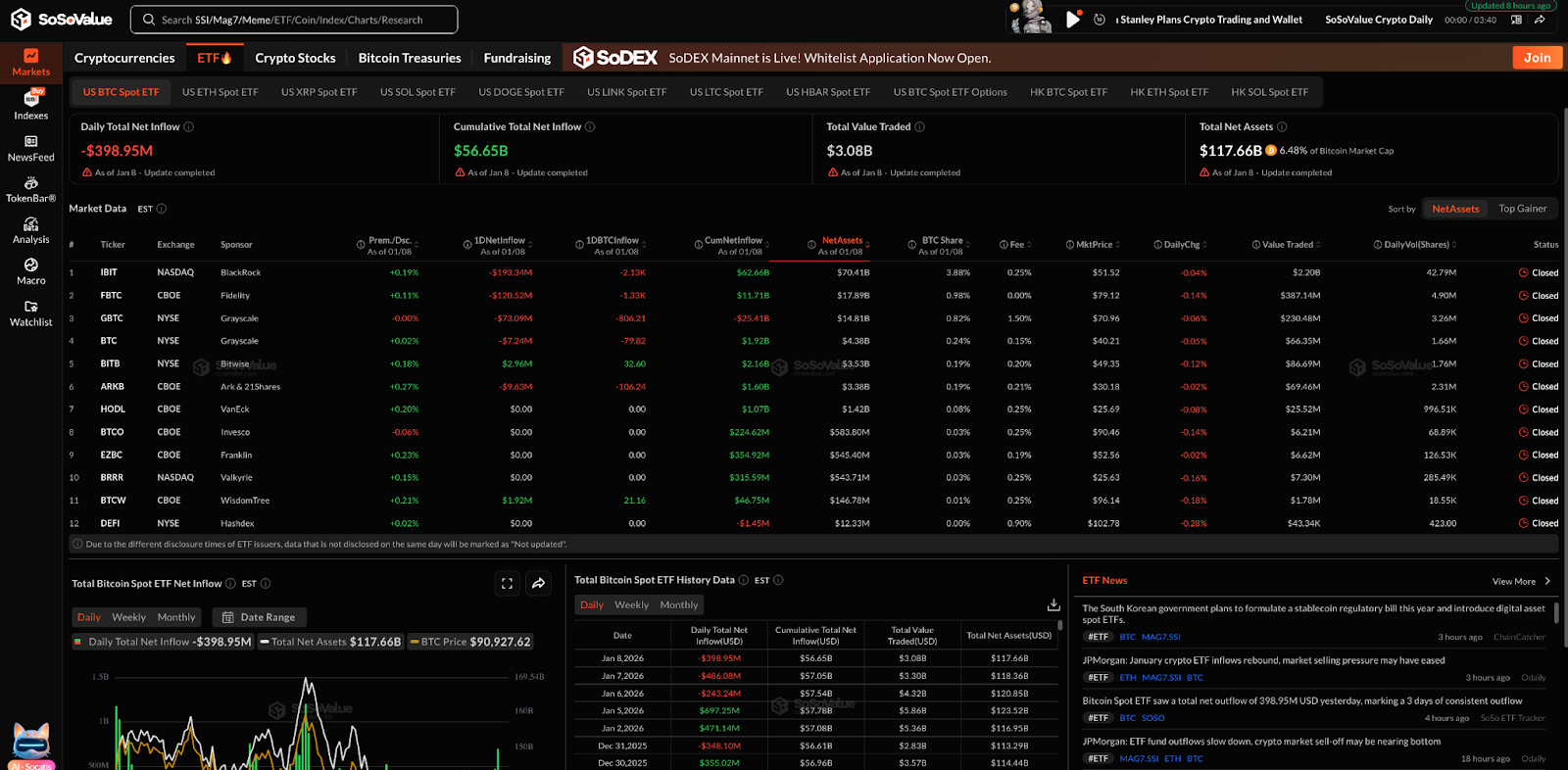 比特币价格预测：ETF资金流出加剧抛售压力