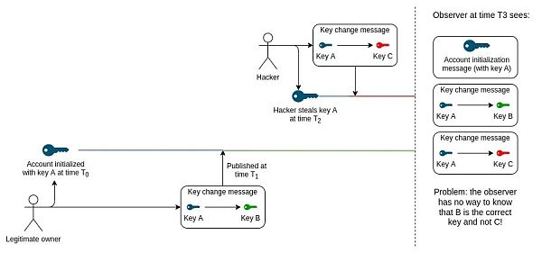 V神:区块链非金融用例有哪些?