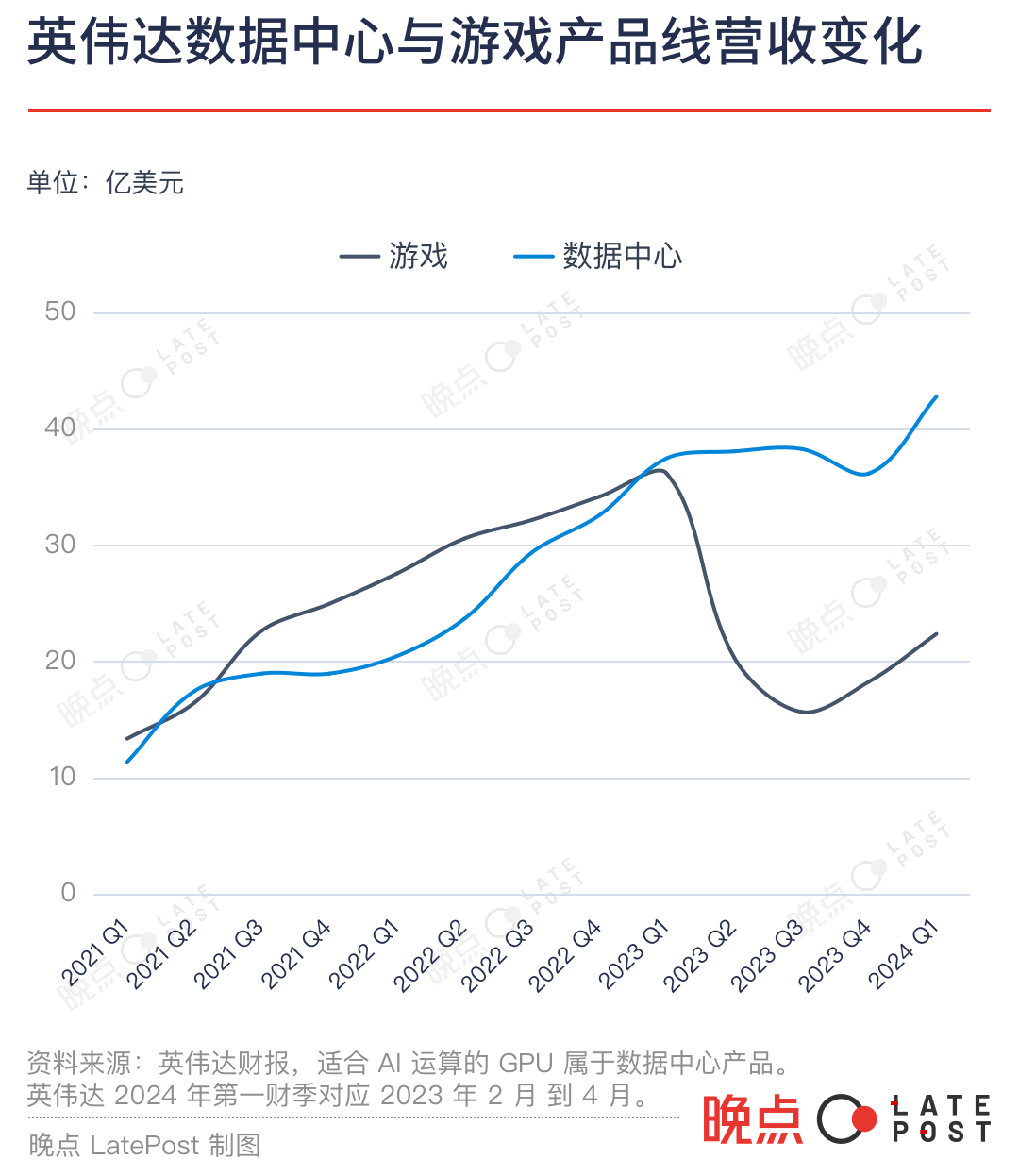 争夺 AI 入场券:中国大公司竞逐 GPU