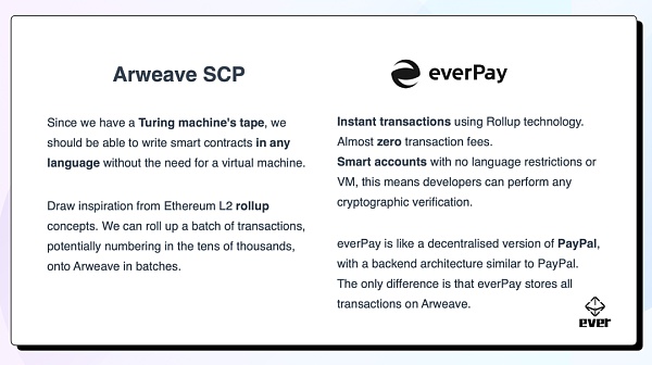 什么是区块链的鸿沟?