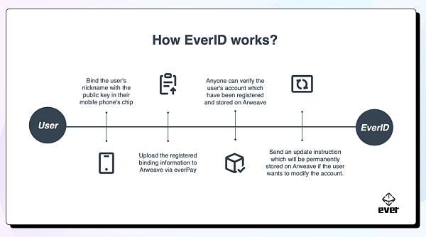 什么是区块链的鸿沟?