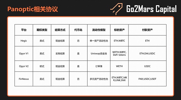 Panoptic Protocol:永久的、无预言机的期权协议
