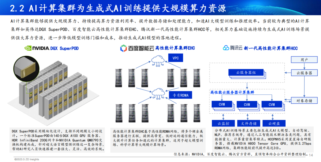 中国互联网协会发布:2023年全球生成式AI产业研究报告