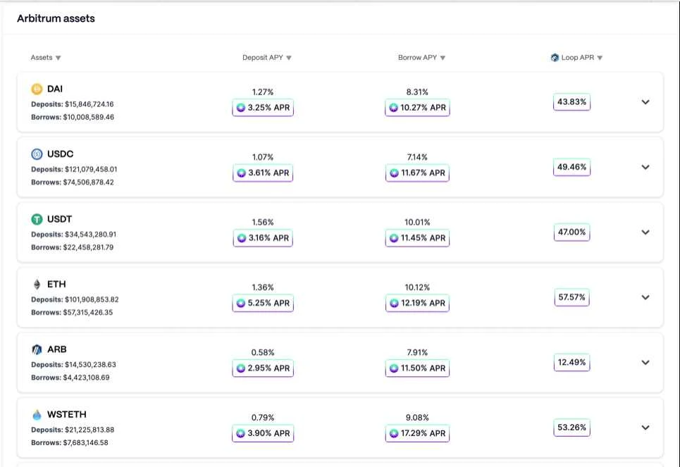FUD再现,如何在链上进行USDT空头对冲?