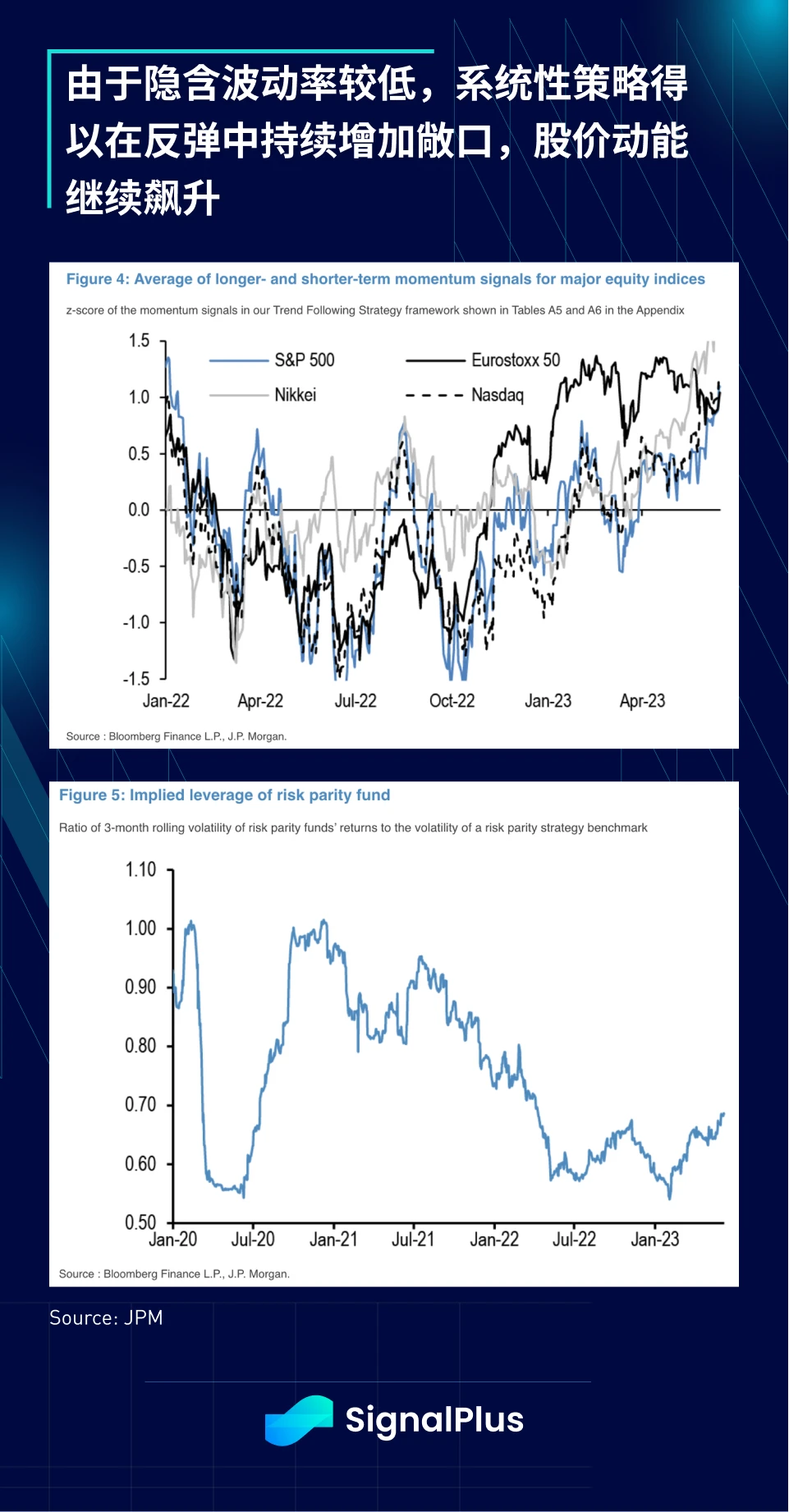 SignalPlus宏观研报(20230616):风险情绪升温,USDT成为主要流动性来源