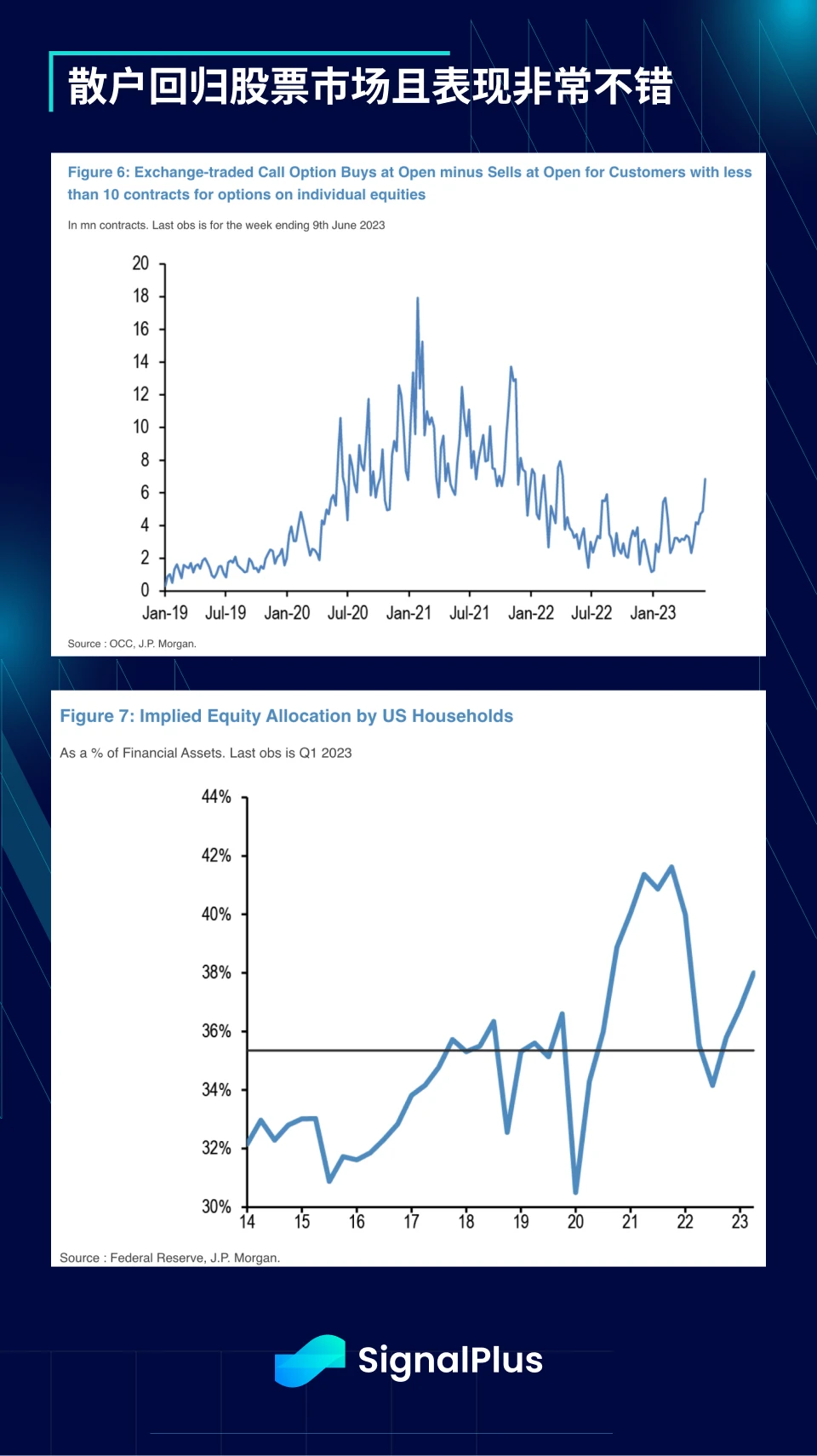 SignalPlus宏观研报(20230616):风险情绪升温,USDT成为主要流动性来源