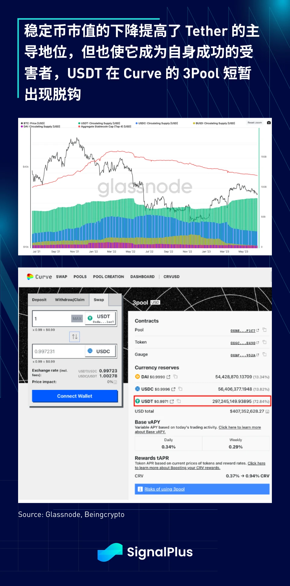 SignalPlus宏观研报(20230616):风险情绪升温,USDT成为主要流动性来源