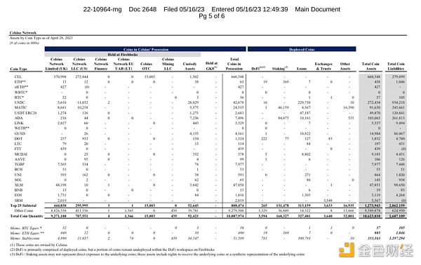 Celsius债务人计划出售所有山寨币,哪些币种可能会迎来“砸盘”?