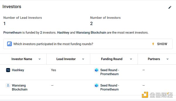 深扒SEC眼中的“合规典范”Prometheum:是李逵还是李鬼?