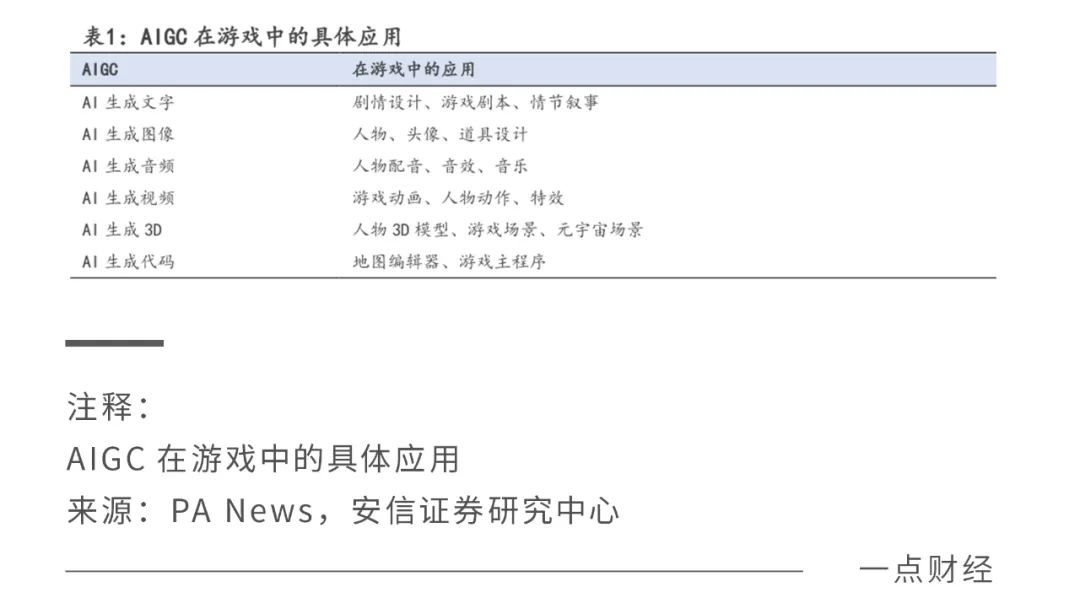游戏革命2023:AIGC拯救游戏厂商