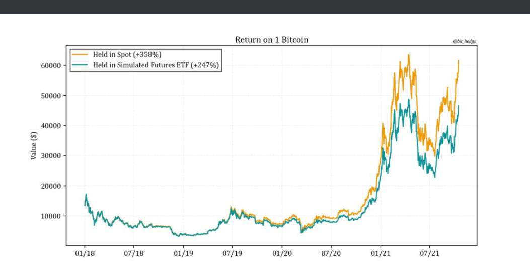 贝莱德比特币现货ETF能获得通过么?