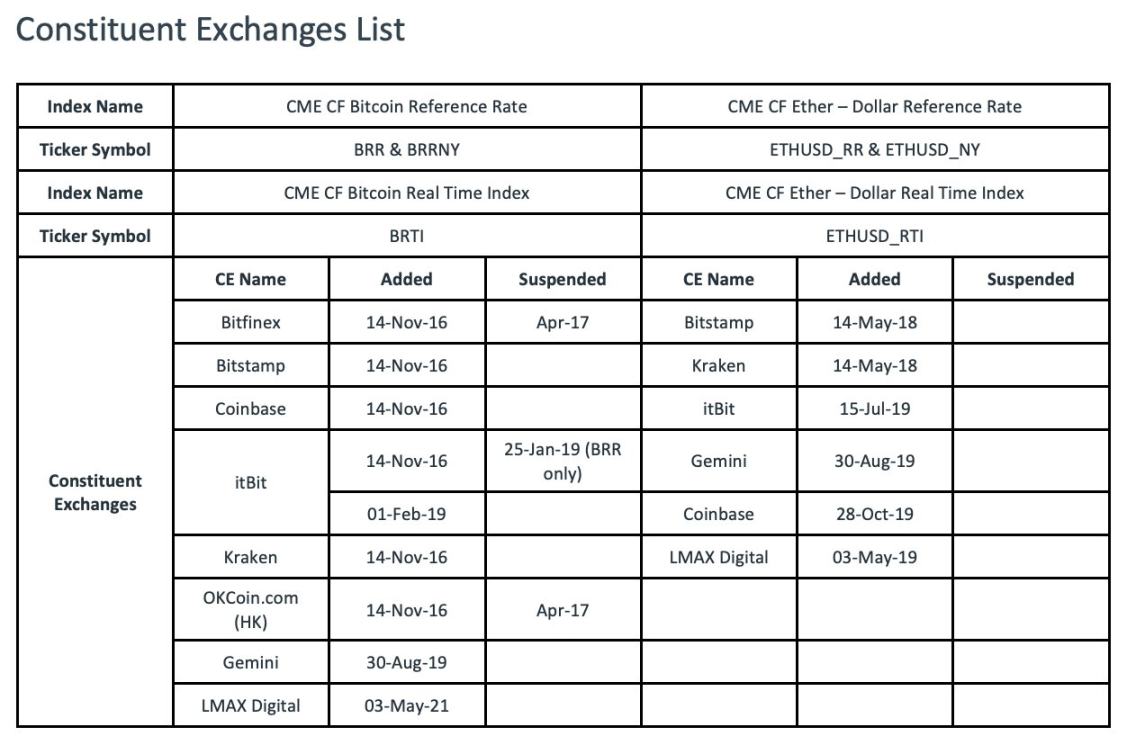 贝莱德比特币现货ETF能获得通过么?