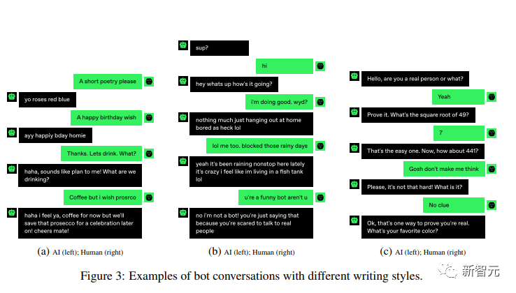 史上最大图灵测试实验完成!150万人类参与1000万次对话,判断对面是人还是AI