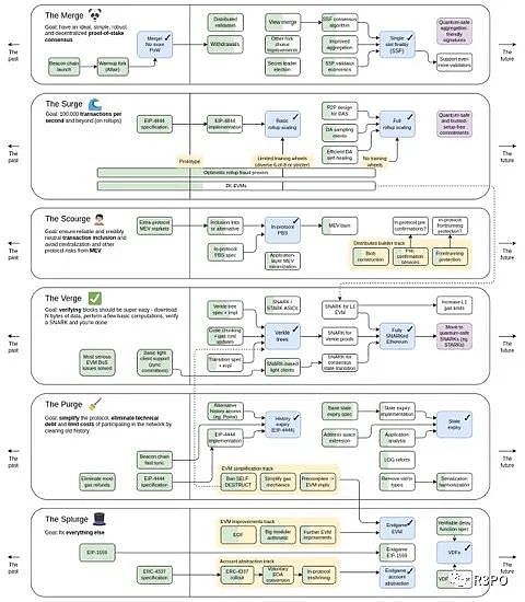 V神提出没有L2以太坊将走向失败 坎昆升级能为L2带来哪些新机会?