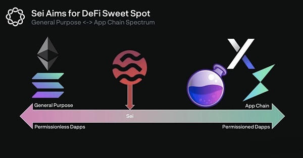 Sei Network:专为交易而生 Cosmos上最快的Layer1公链?