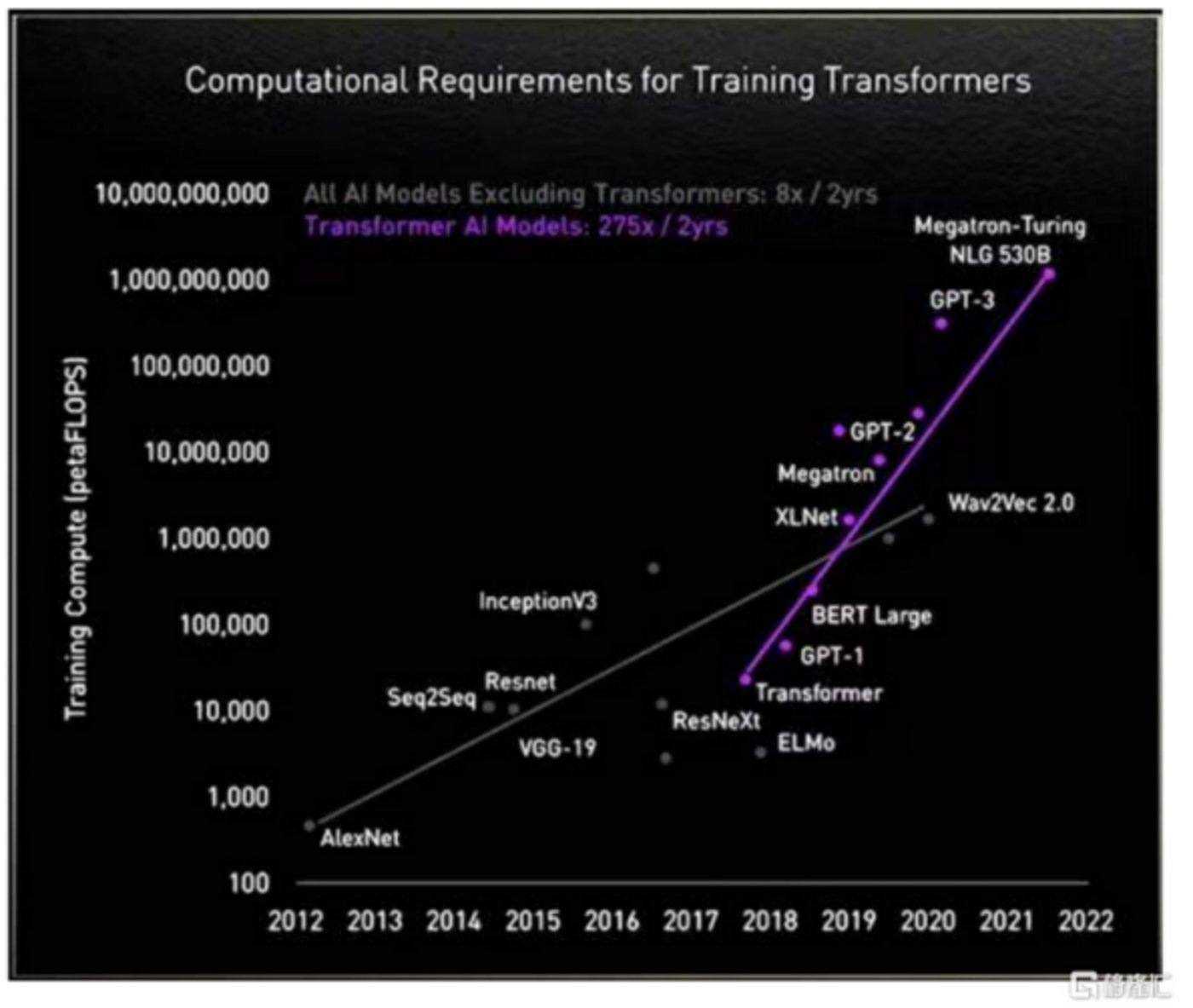 AI大算力芯片行业报告:百舸争流,创新者先