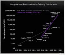 AI大算力芯片行业报告:百舸争流,创新者先 AI大算力芯片行业报告:百舸争流,创新者先
