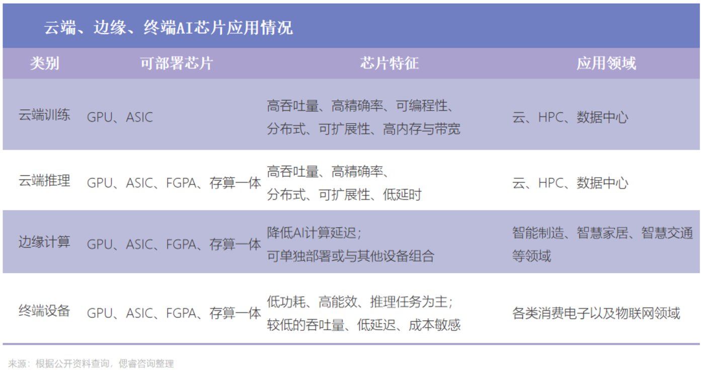 AI大算力芯片行业报告:百舸争流,创新者先