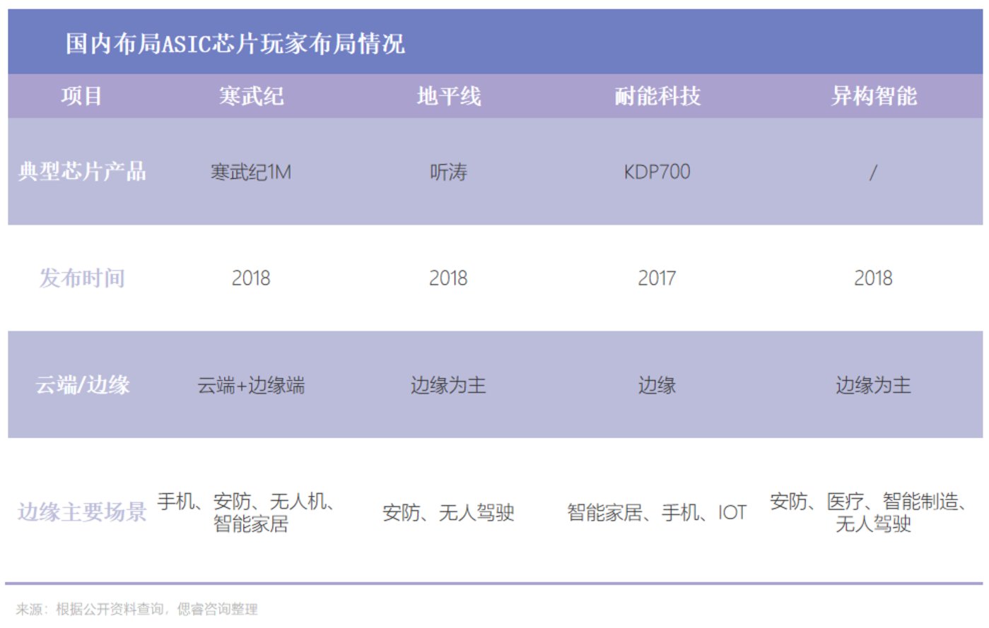 AI大算力芯片行业报告:百舸争流,创新者先