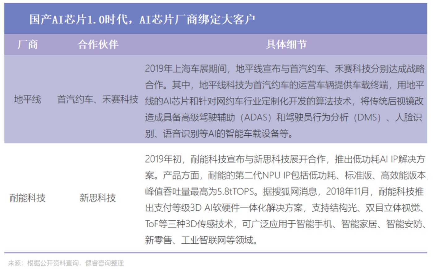 AI大算力芯片行业报告:百舸争流,创新者先