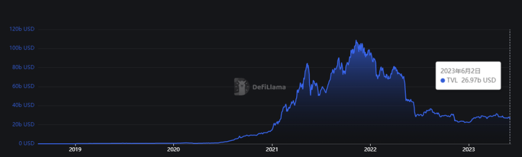 zkSync头部DEX对决:Syncswap vs iZiswap