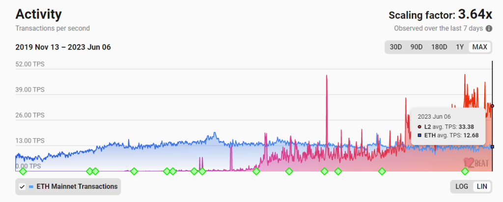 zkSync头部DEX对决:Syncswap vs iZiswap