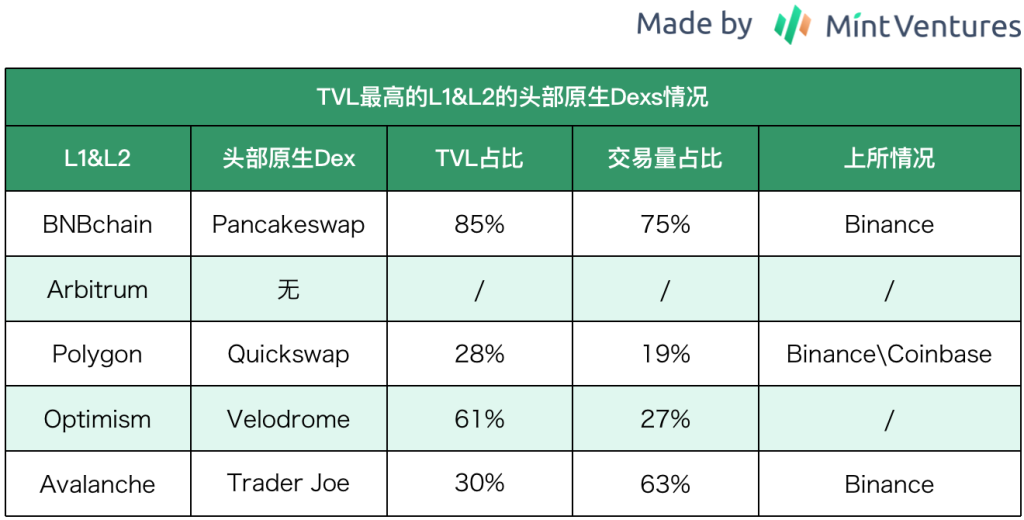 zkSync头部DEX对决:Syncswap vs iZiswap