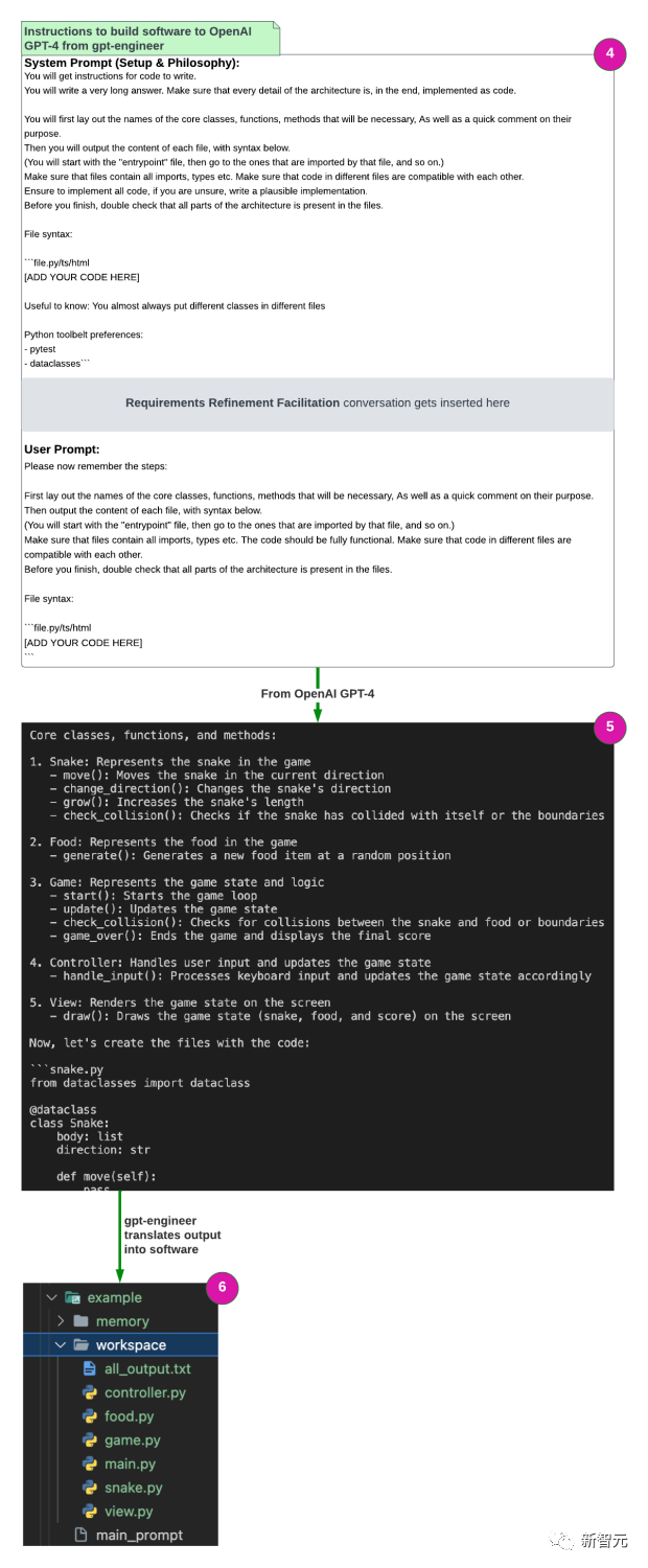 GPT-Engineer一夜爆火!一个提示生成整个代码库,GitHub狂飙19k星