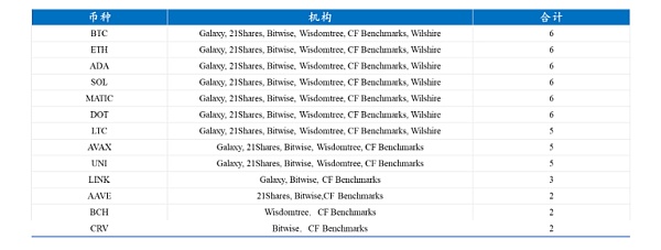 研究：哪些加密货币纳入香港认可的代币指数？指数经济的产业化分析