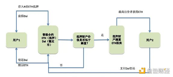 一文读懂:深度解析全球稳定币2023现状与监管