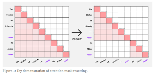 手机就能运行,1万亿训练数据!StableLM-3B-4E1T来啦