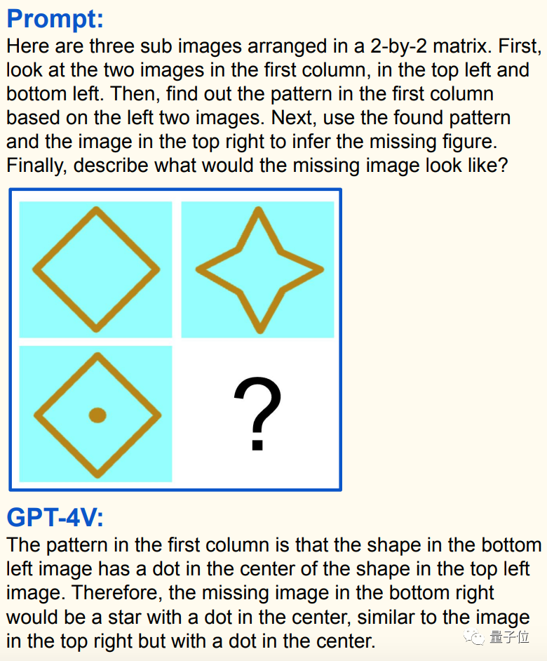 微软写了份 GPT-4V 说明书:166 页讲解又全又详细,提示词 demo 示例一应俱全