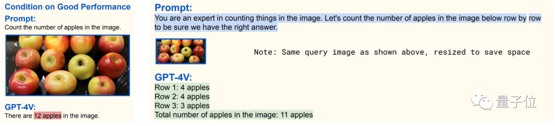 微软写了份 GPT-4V 说明书:166 页讲解又全又详细,提示词 demo 示例一应俱全