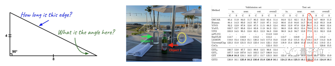 微软写了份 GPT-4V 说明书:166 页讲解又全又详细,提示词 demo 示例一应俱全