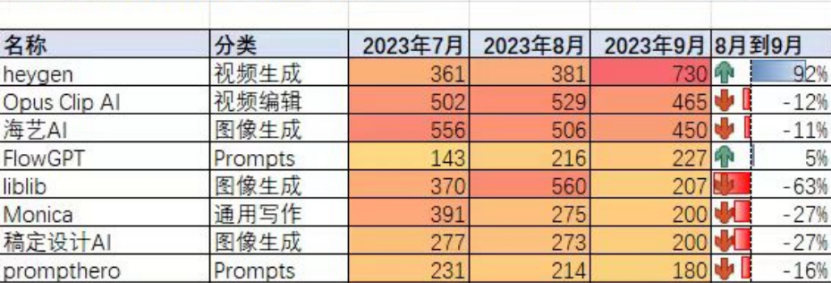 异军突起的视频AI,揭示了什么?