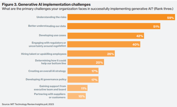 要点摘录丨麻省理工科技评论报告《生成式 AI 部署:平滑扩展的策略》