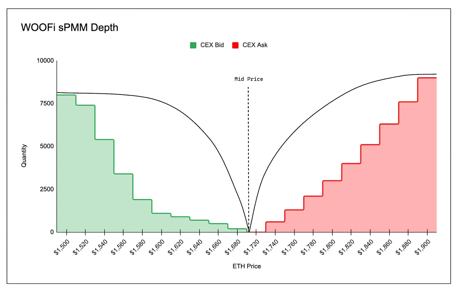 全面解读跨链DEX WOOFi:交易机制、质押机制与代币经济学