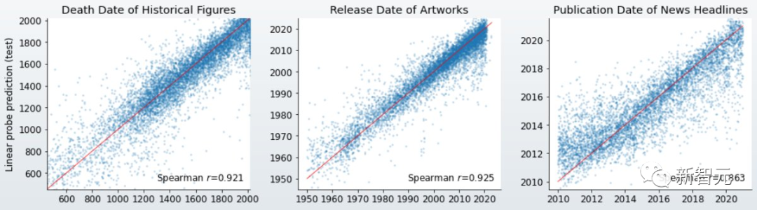 MIT惊人证明:大语言模型就是「世界模型」?吴恩达观点再被证实,LLM竟能理解空间和时间