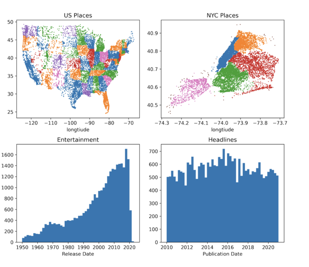 MIT惊人证明:大语言模型就是「世界模型」?吴恩达观点再被证实,LLM竟能理解空间和时间