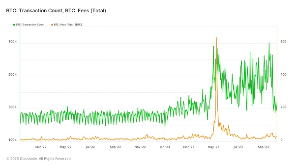 比特币Ordinals的增长会持续下去吗?