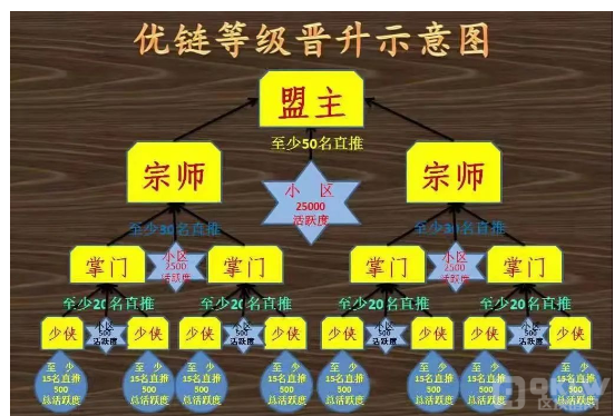 2022崩盘项目:优链短视频