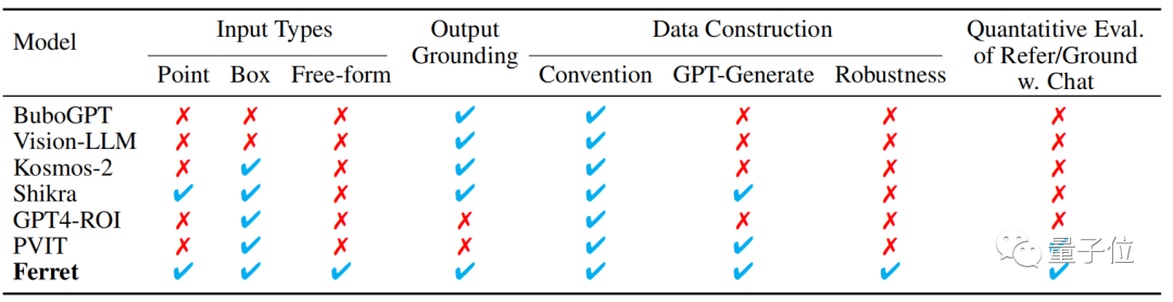 AI搞定谷歌验证码,最新多模态大模型比GPT-4V空间理解更准确