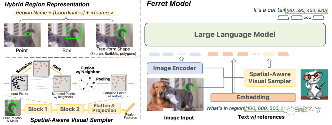 AI搞定谷歌验证码,最新多模态大模型比GPT-4V空间理解更准确