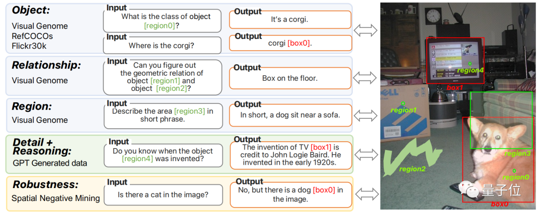 AI搞定谷歌验证码,最新多模态大模型比GPT-4V空间理解更准确