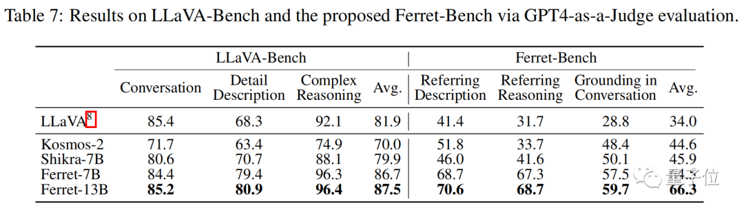 AI搞定谷歌验证码,最新多模态大模型比GPT-4V空间理解更准确