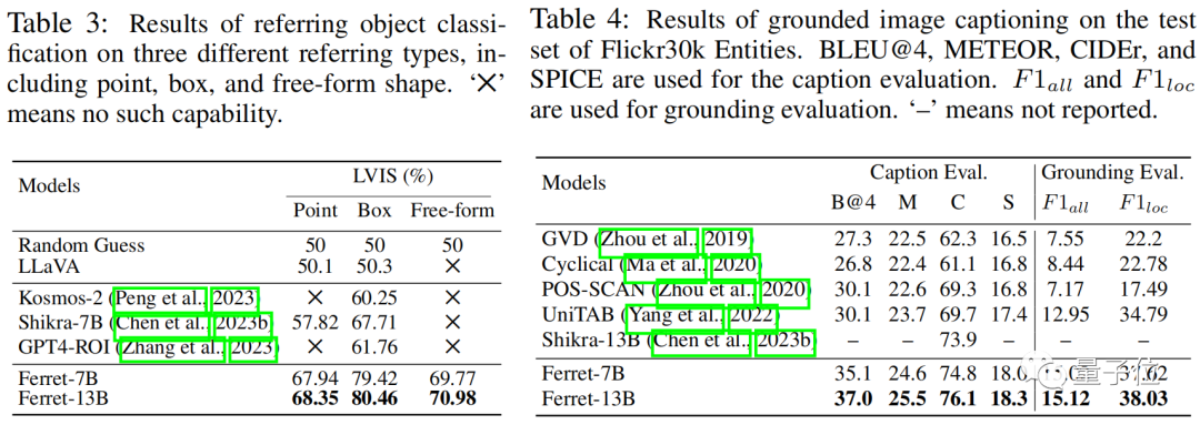 AI搞定谷歌验证码,最新多模态大模型比GPT-4V空间理解更准确