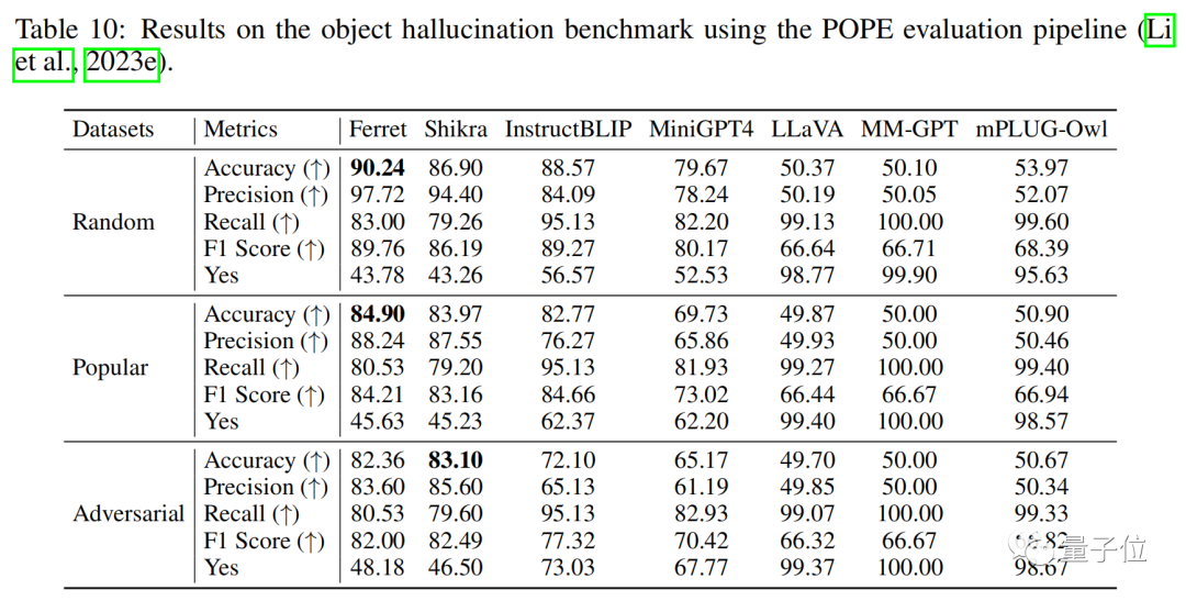 AI搞定谷歌验证码,最新多模态大模型比GPT-4V空间理解更准确