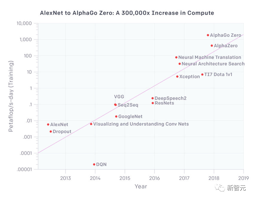 GPT-4就是AGI!谷歌斯坦福科学家揭秘大模型如何超智能