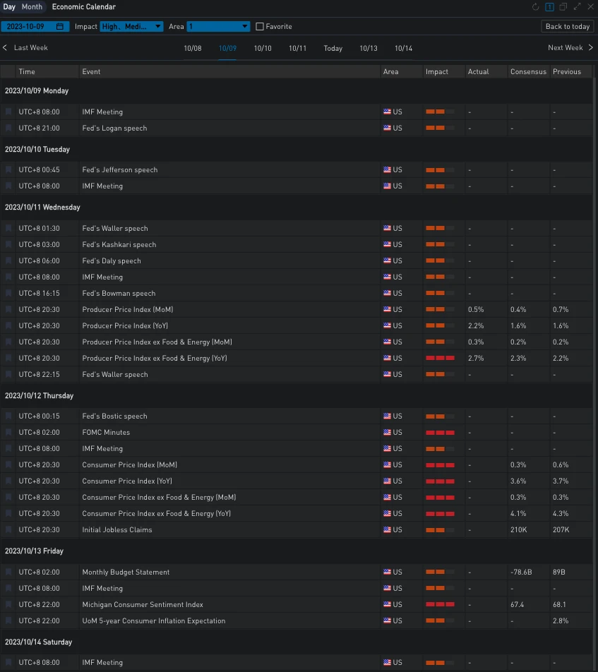 SignalPlus波动率专栏(20231012):RR小幅反弹,ETH IV上涨