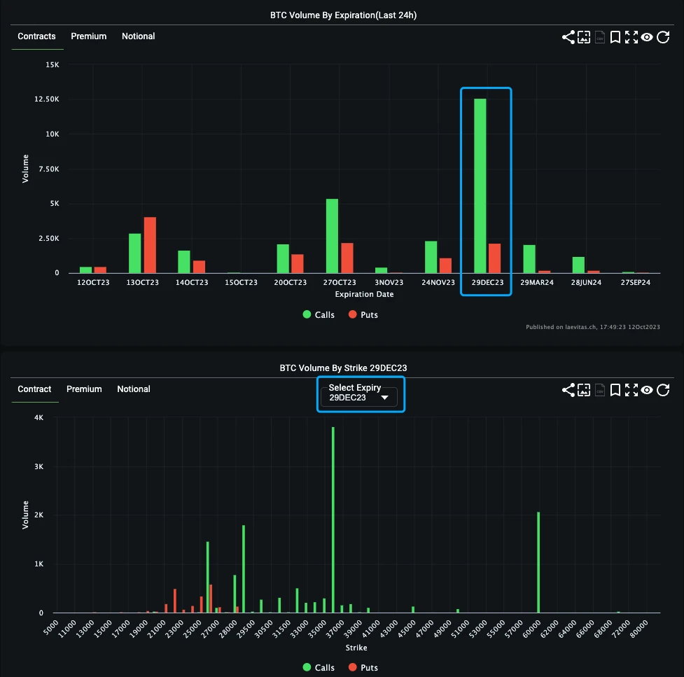 SignalPlus波动率专栏(20231012):RR小幅反弹,ETH IV上涨